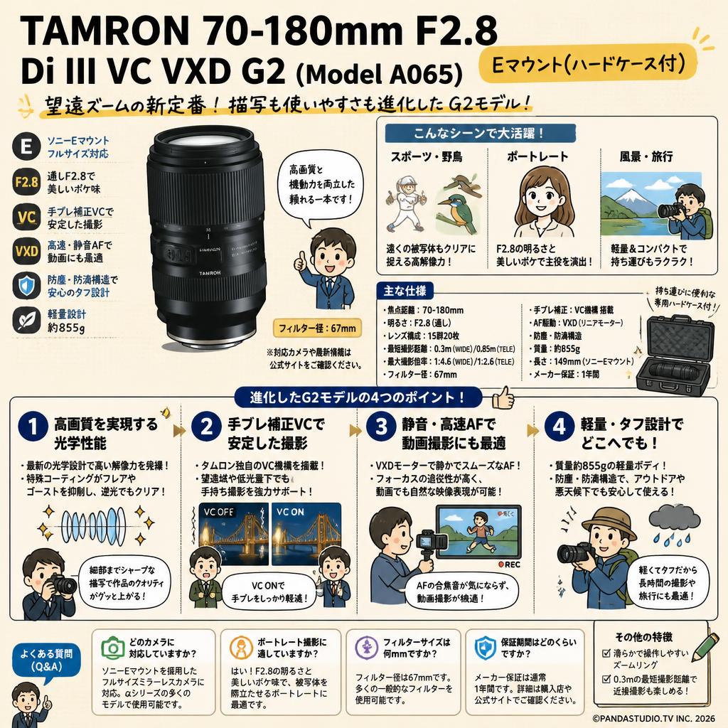 TAMRON 70-180mm F2.8 Di III VC VXD G2 (Model A065)  Eマウント(ハードケース付) FAQ（よくある質問と答え）