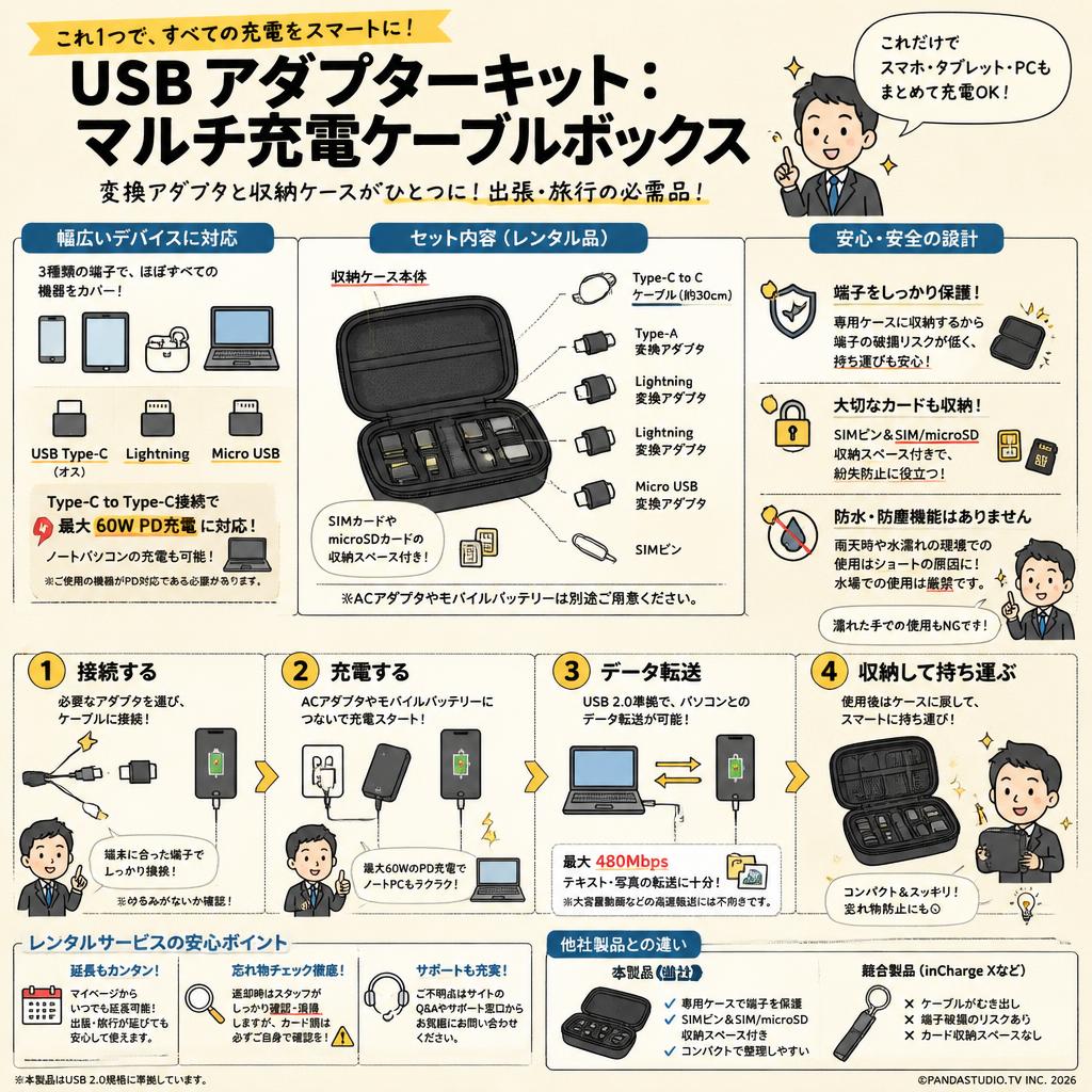 USBアダプターキット: マルチ充電ケーブルボックス FAQ（よくある質問と答え）