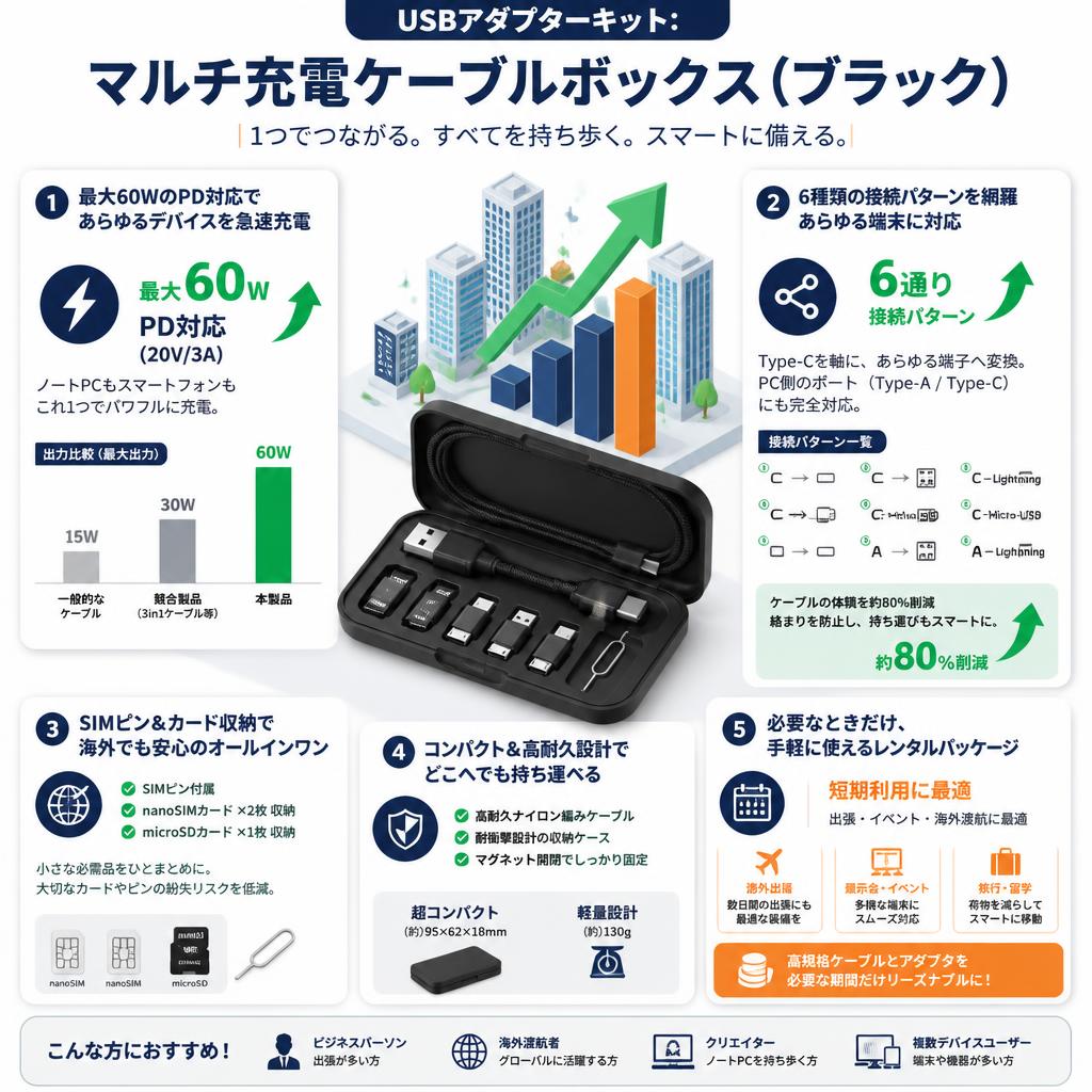 USBアダプターキット: マルチ充電ケーブルボックス（ブラック） セールスポイント