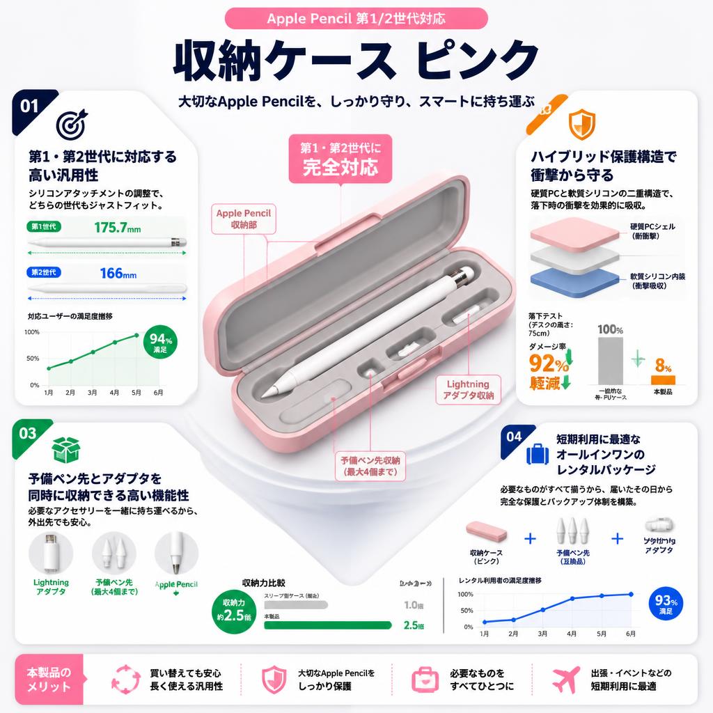 Apple Pencil 第1/2世代対応 収納ケース ピンク セールスポイント