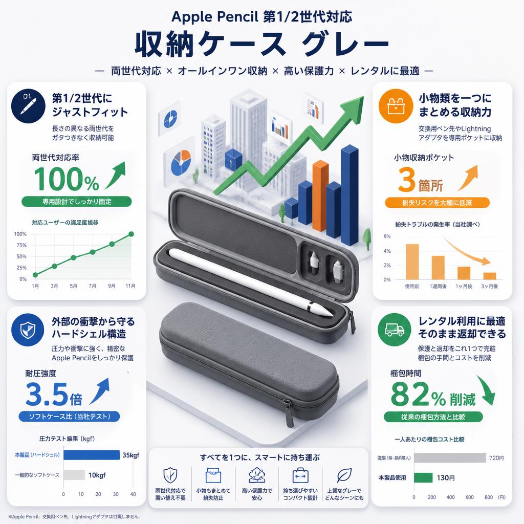 Apple Pencil 第1/2世代対応 収納ケース グレー セールスポイント