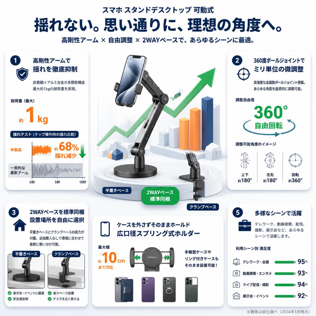 スマホ スタンドデスクトップ 可動式 セールスポイント
