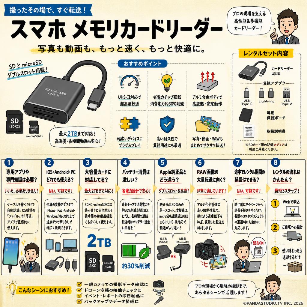 スマホ メモリカードリーダー FAQ（よくある質問と答え）