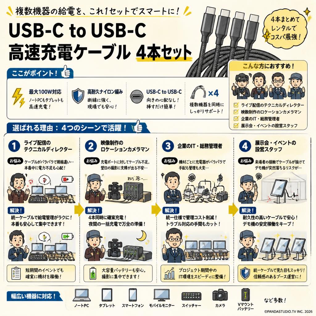 USB-C to USB-C高速充電ケーブル 4本セット おもな対象のお客様