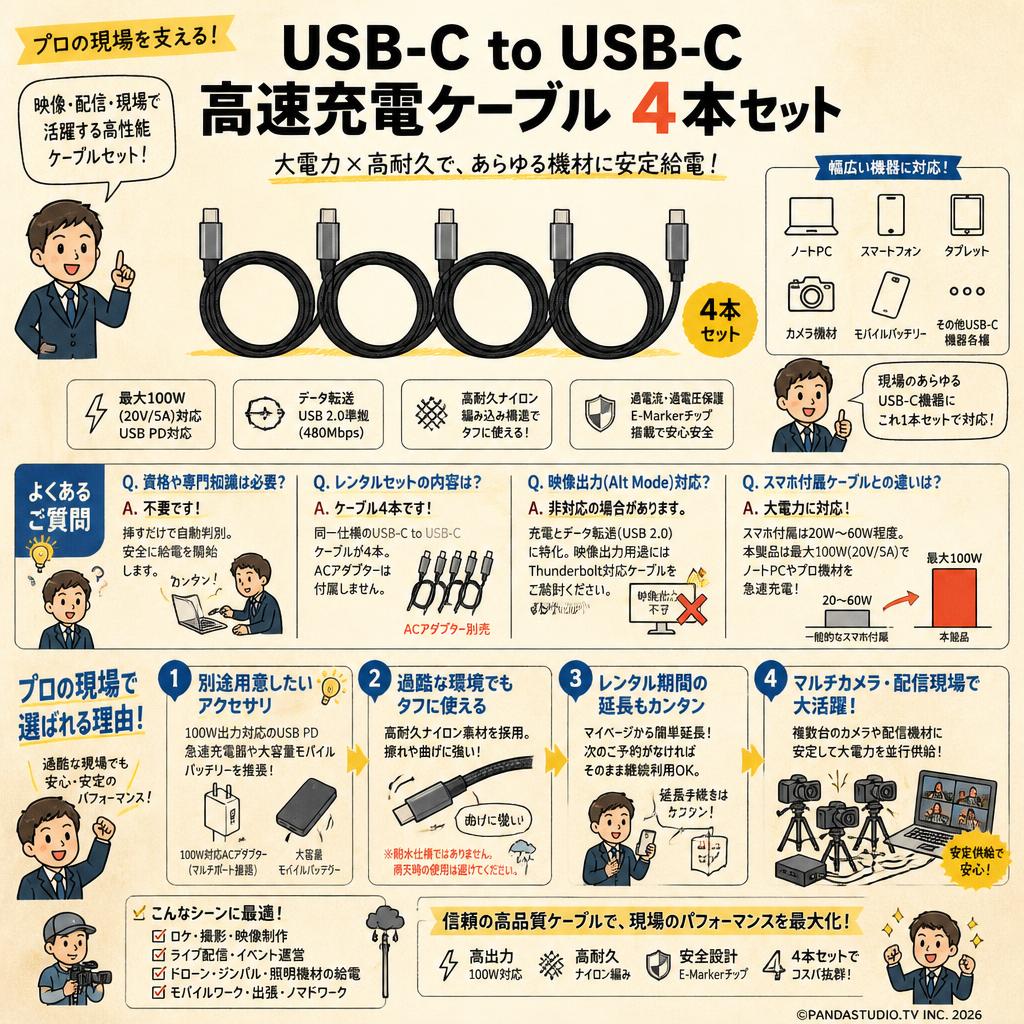 USB-C to USB-C高速充電ケーブル 4本セット FAQ（よくある質問と答え）