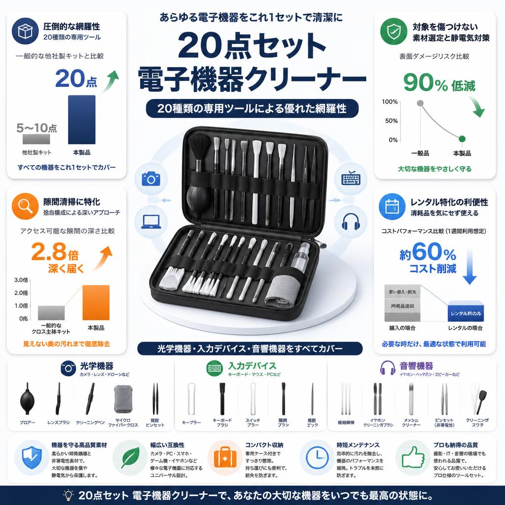 20点セット 電子機器クリーナー セールスポイント