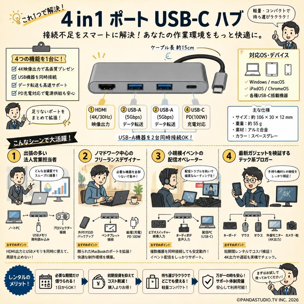 4 in 1 ポート Usb-c ハブ おもな対象のお客様