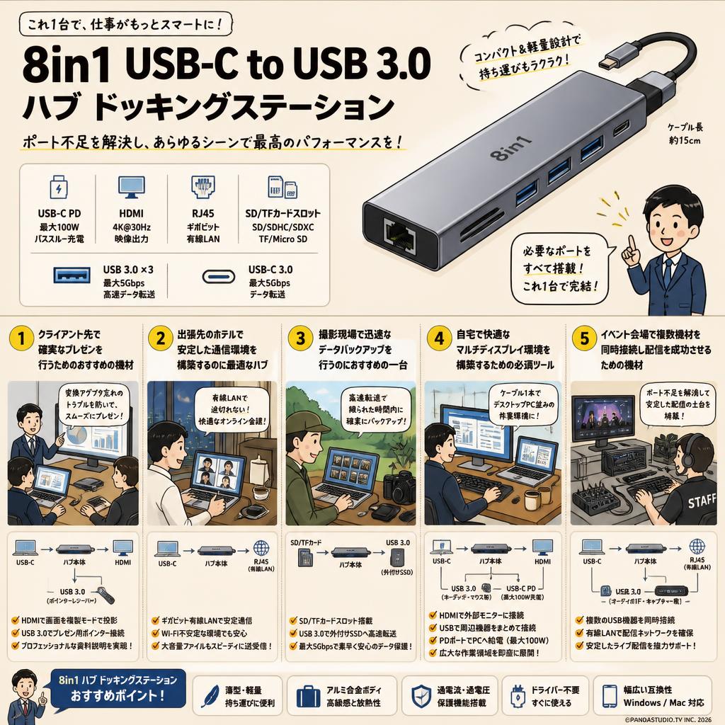 8in1 USB-C to USB 3.0ハブ ドッキングステーション 用途