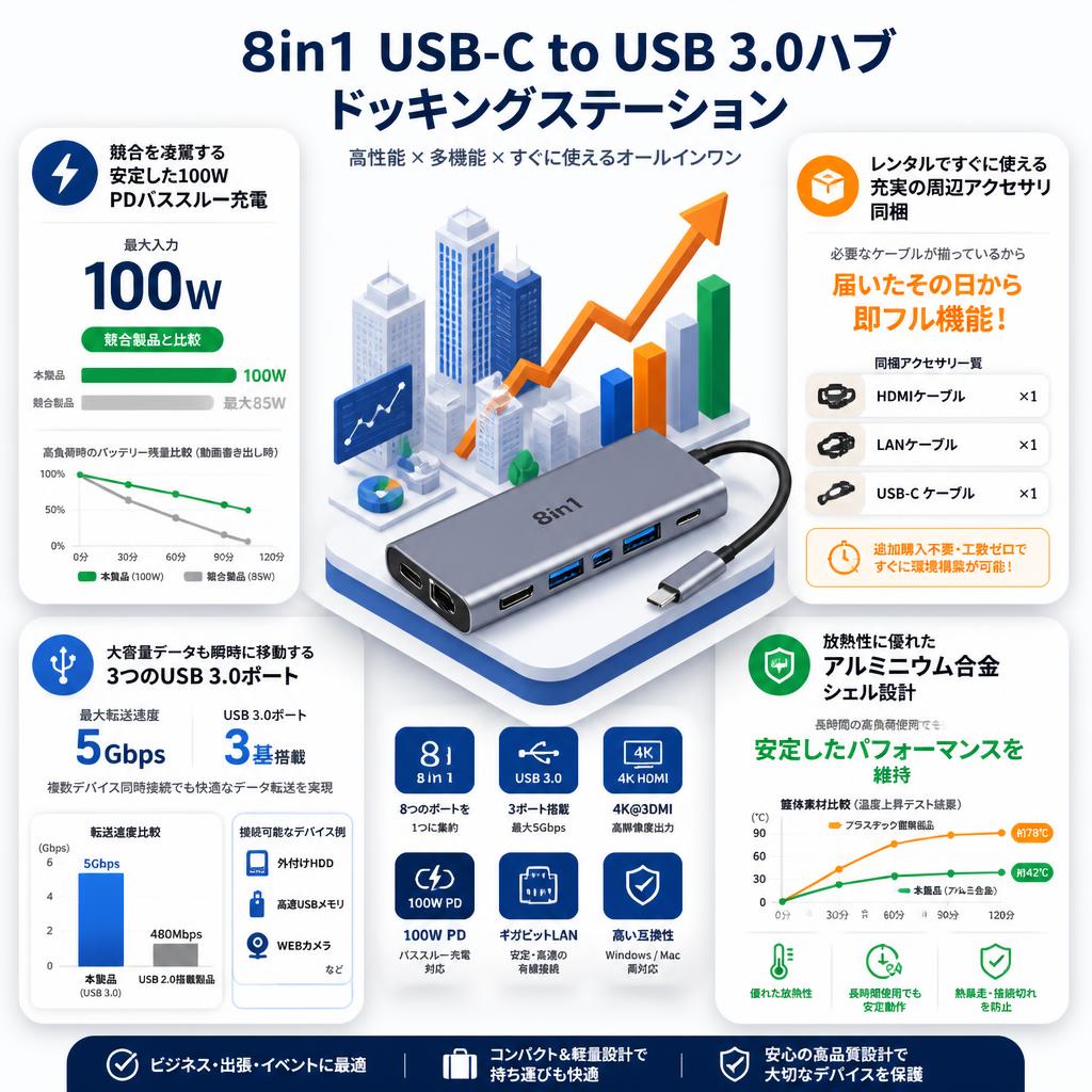 8in1 USB-C to USB 3.0ハブ ドッキングステーション セールスポイント