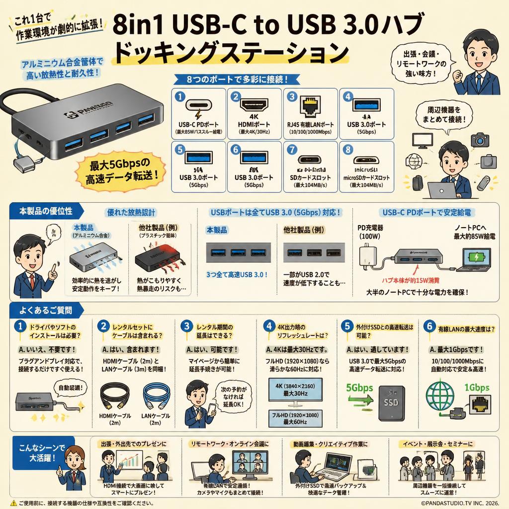 8in1 USB-C to USB 3.0ハブ ドッキングステーション FAQ（よくある質問と答え）