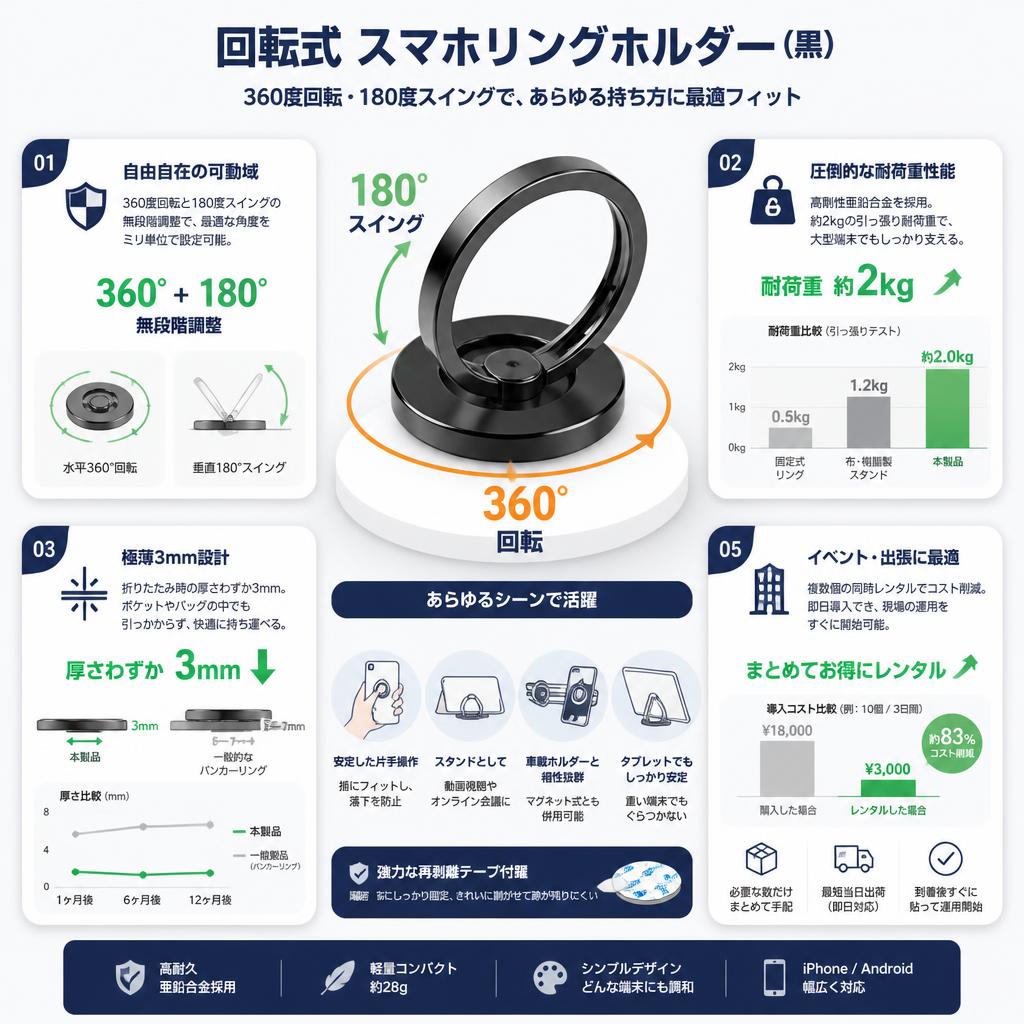 回転式 スマホリングホルダー (黒) セールスポイント