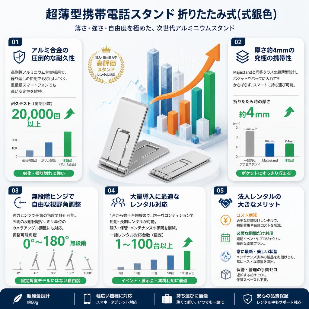 超薄型携帯電話スタンド 折りたたみ式(式銀色) セールスポイント