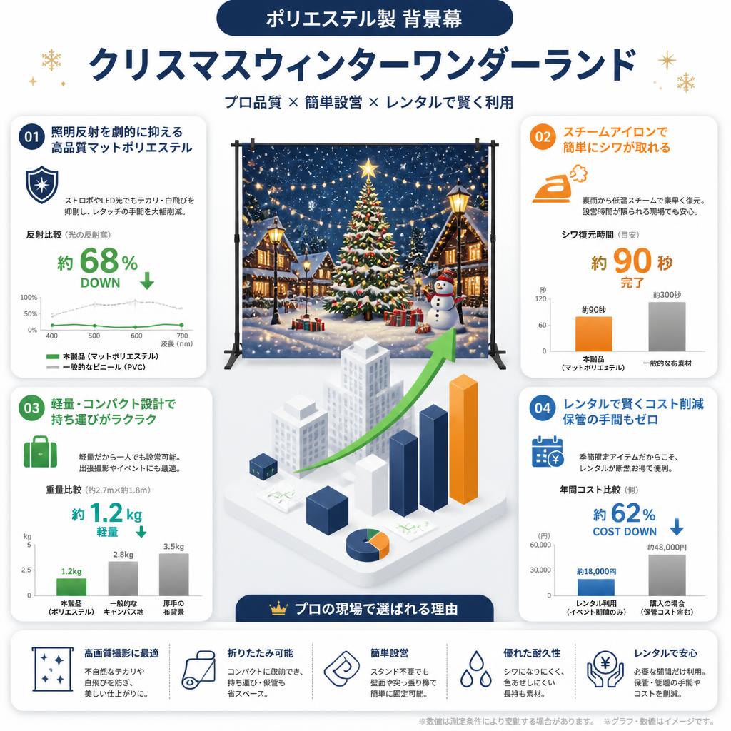 ポリエステル製 背景幕 クリスマスウィンターワンダーランド セールスポイント