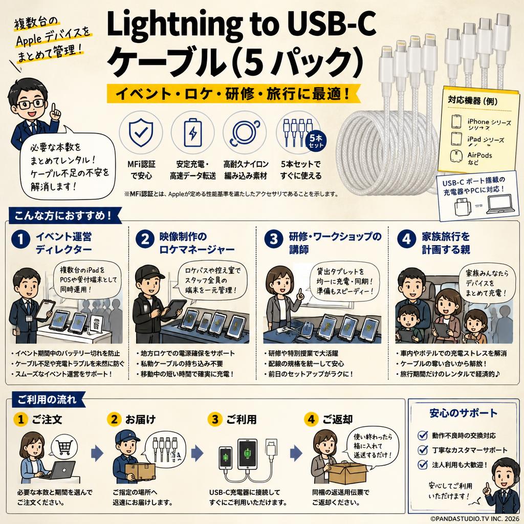 Lightning to USB-C ケーブル(5 パック) おもな対象のお客様