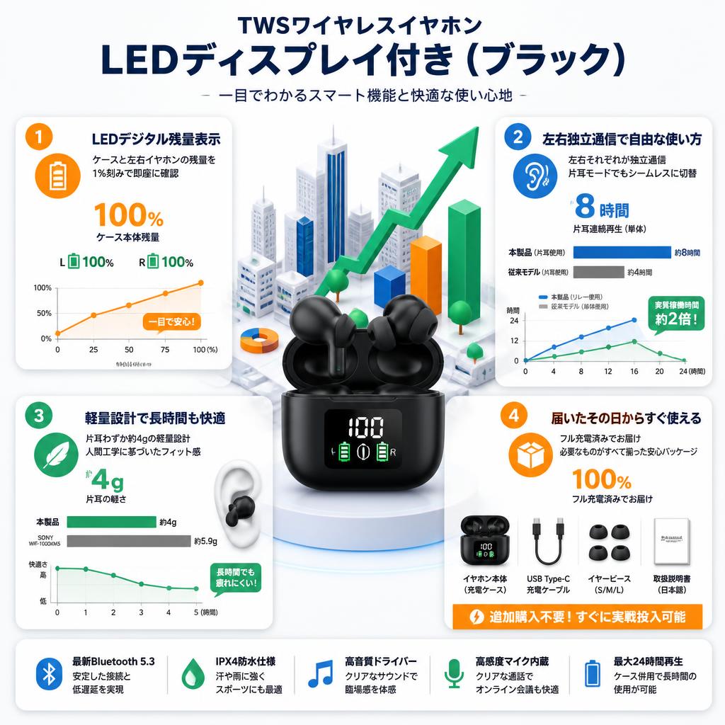 TWSワイヤレスイヤホンLEDディスプレイ付き（ブラック） セールスポイント