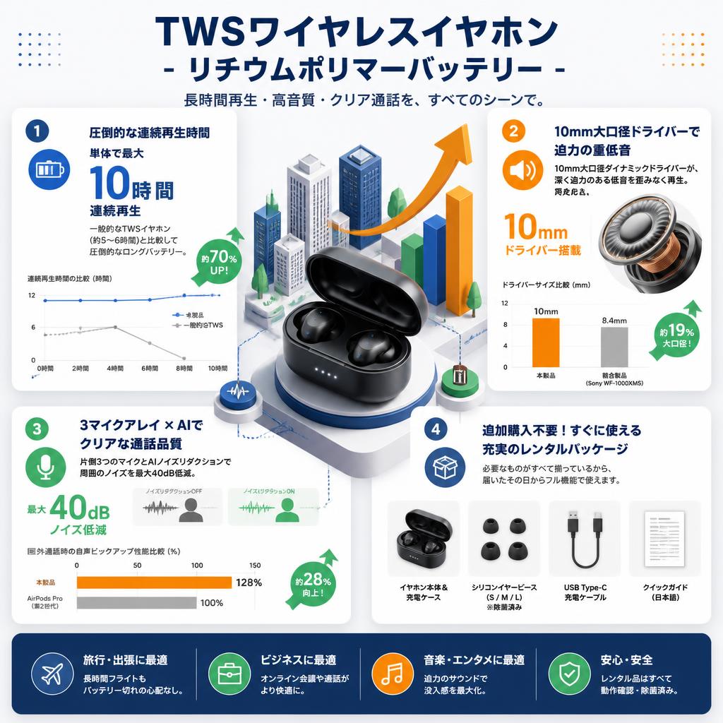 TWSワイヤレスイヤホン - リチウムポリマーバッテリー セールスポイント