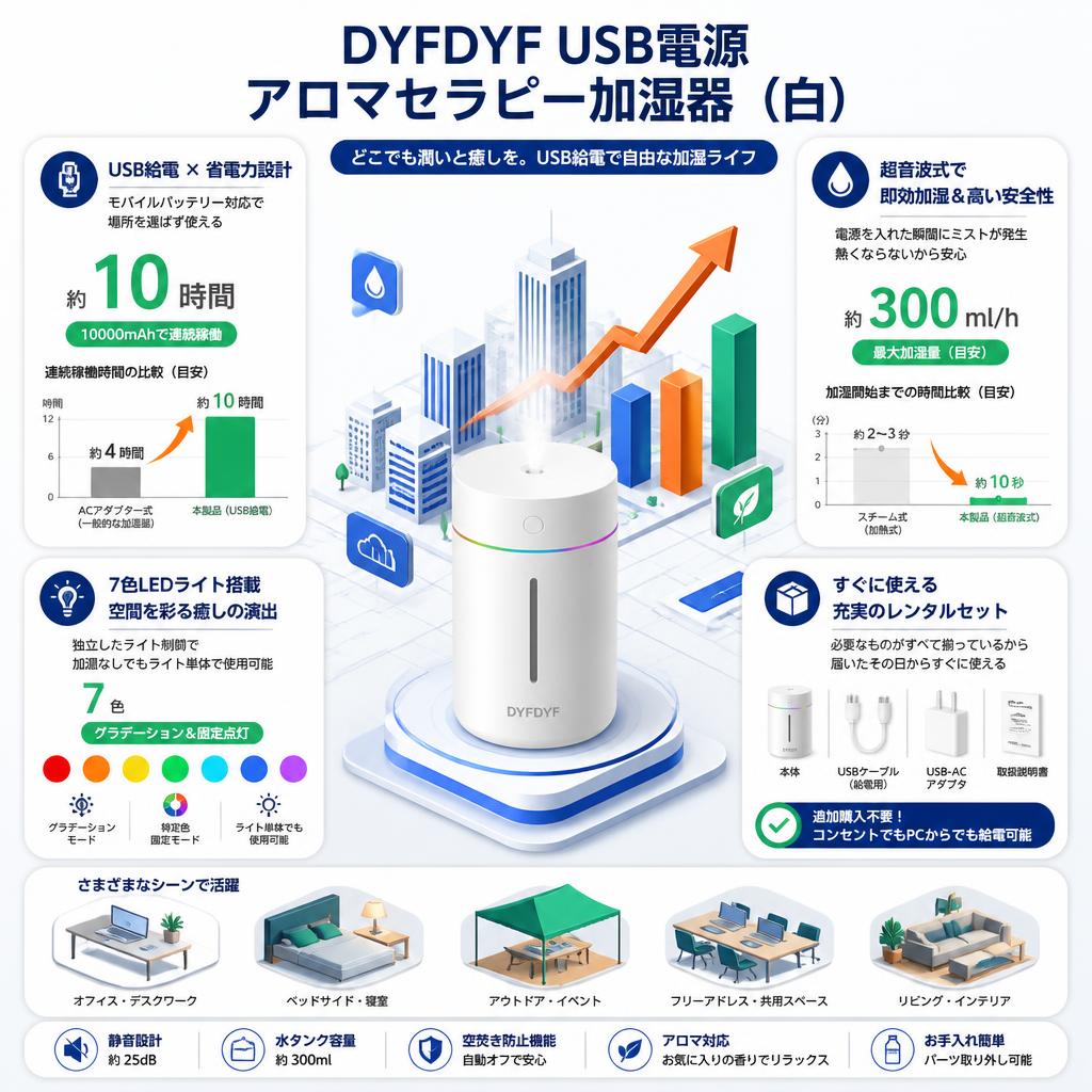 DYFDYF USB電源アロマセラピー加湿器、カラフルライト付き (白） セールスポイント
