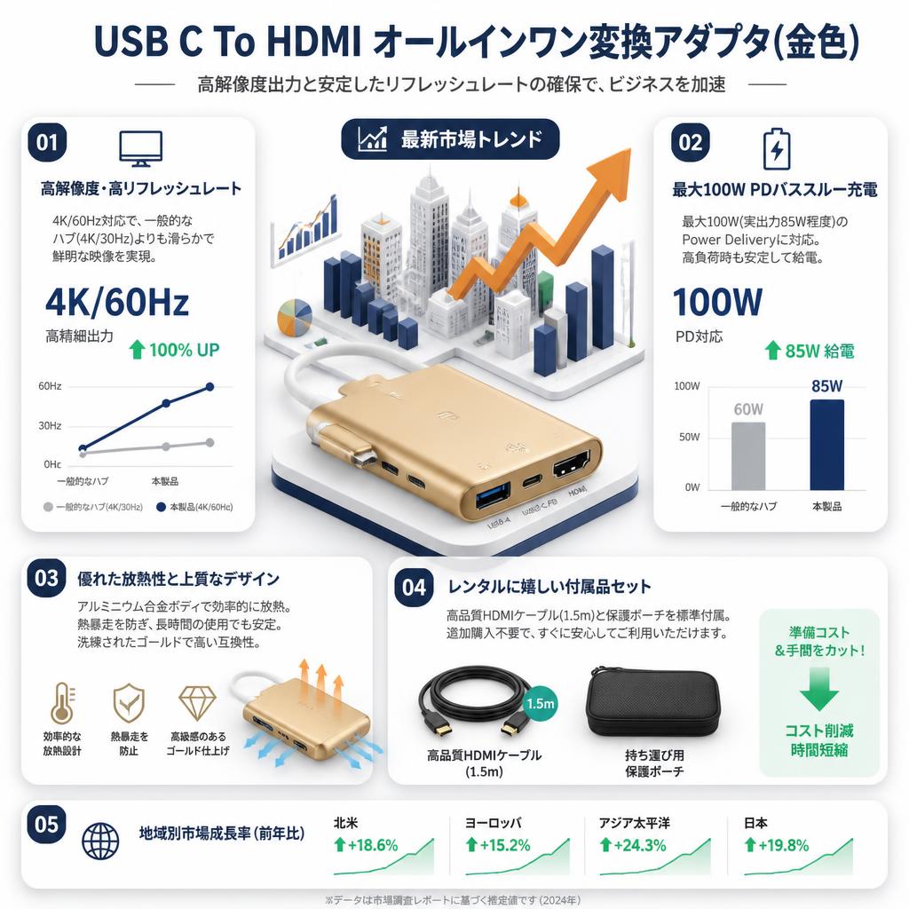 USB C To HDMI オールインワン変換アダプタ(金色） セールスポイント