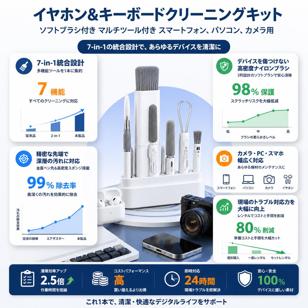 イヤホン&キーボードクリーニングキット ソフトブラシ付き マルチツール付き スマートフォン、パソコン、カメラ用 セールスポイント