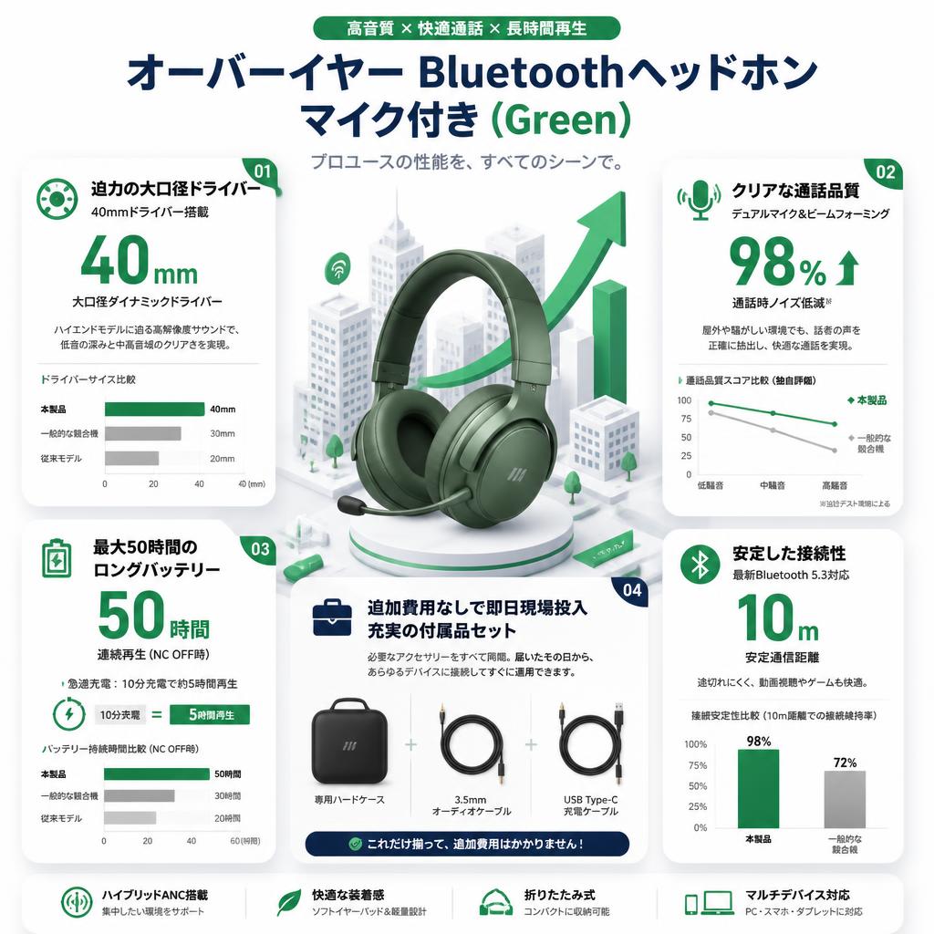 オーバーイヤー Bluetothヘッドホン マイク付き(Green) セールスポイント