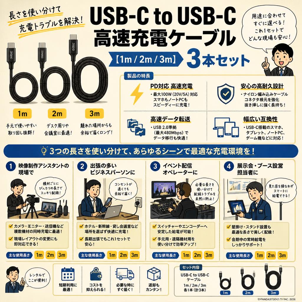 USB-C to USB-C 高速充電ケーブル  [1ｍ/2ｍ/3ｍ] 3本 セット おもな対象のお客様