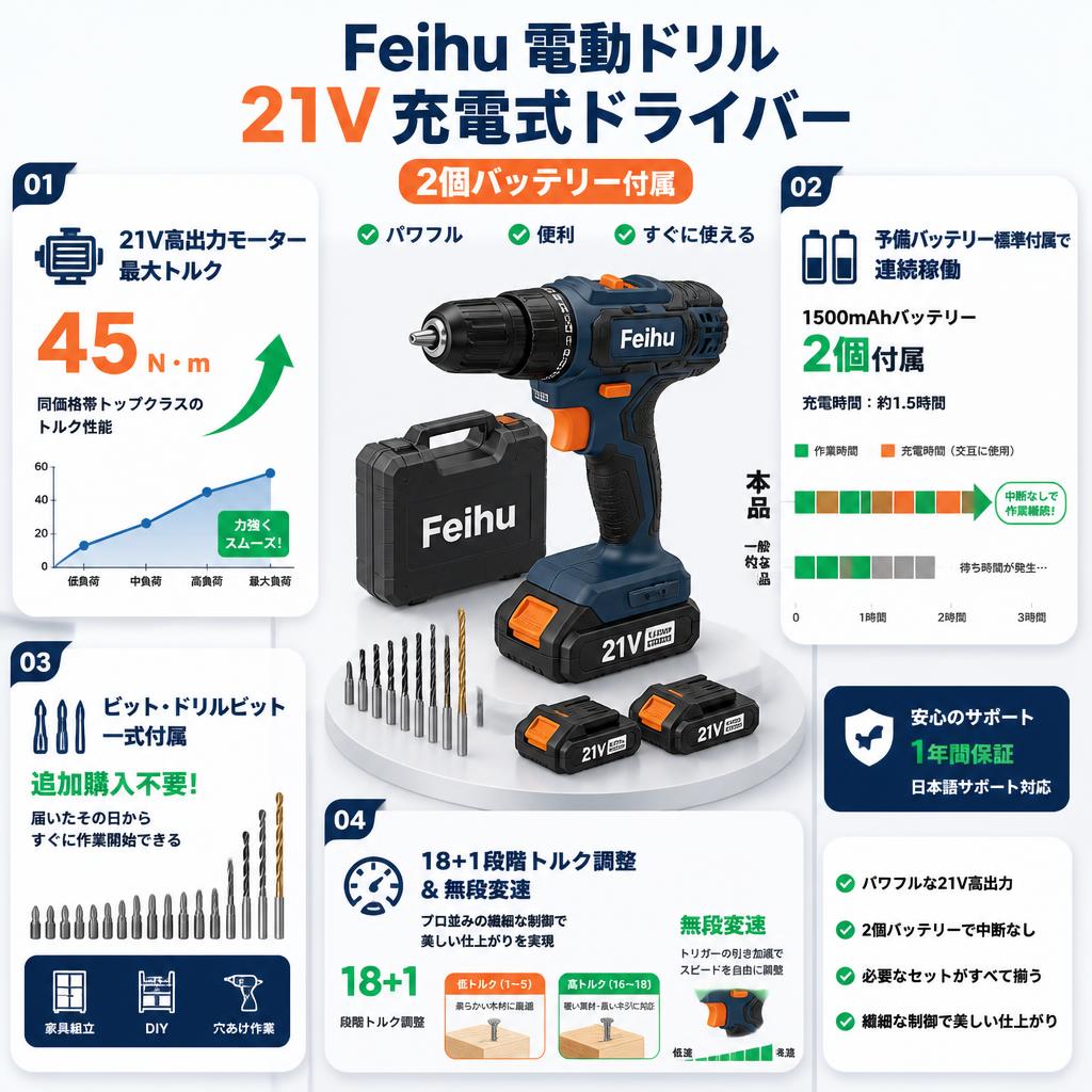 Ｆeｉｈｕ  電動ドリル 21V 充電式ドライバー 2個バッテリー付属 セールスポイント