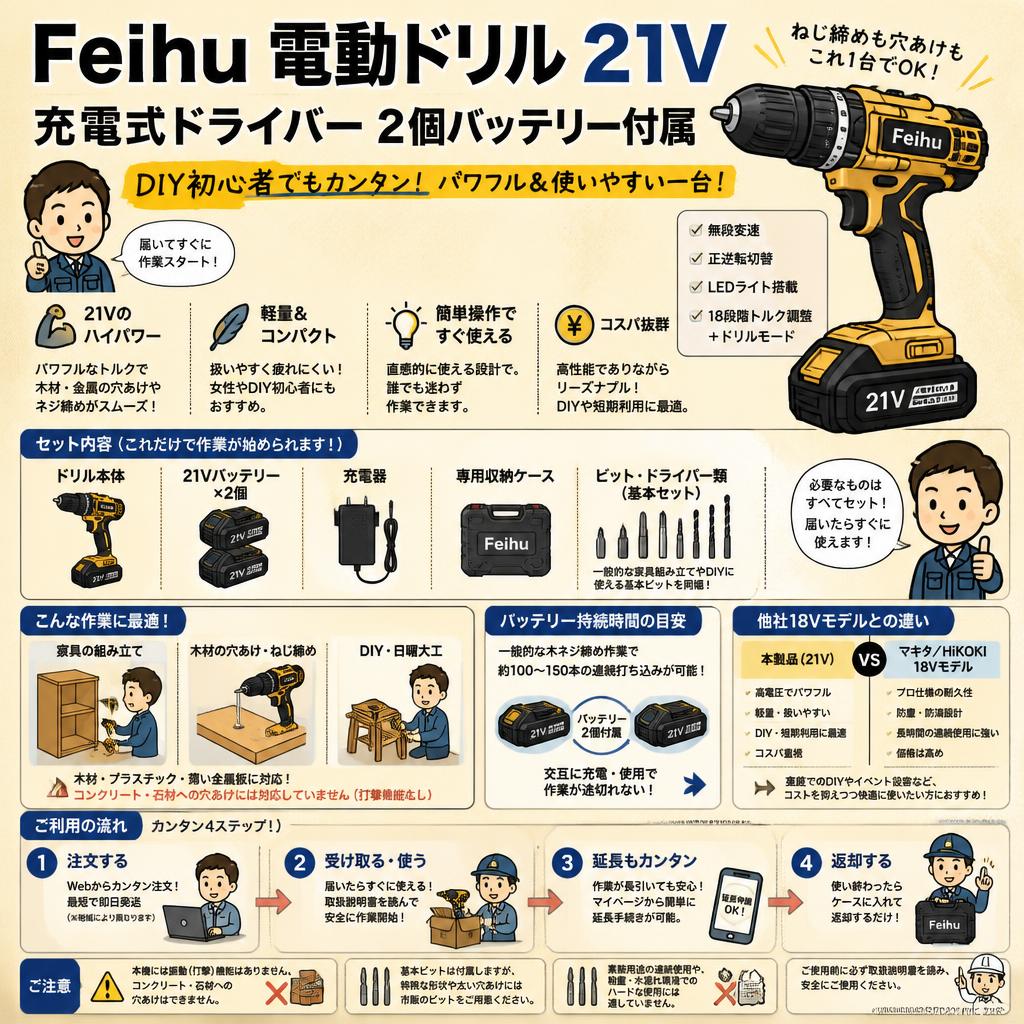 Ｆeｉｈｕ  電動ドリル 21V 充電式ドライバー 2個バッテリー付属 FAQ（よくある質問と答え）