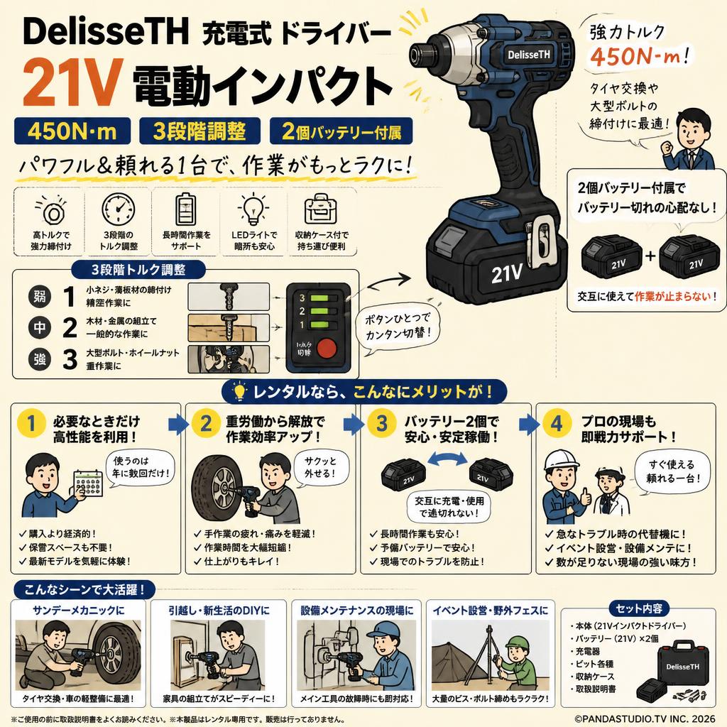DelisseTH 充電式 ドライバー 21V 電動インパクト 450N·m 3段階調整  2個バッテリー付属 おもな対象のお客様
