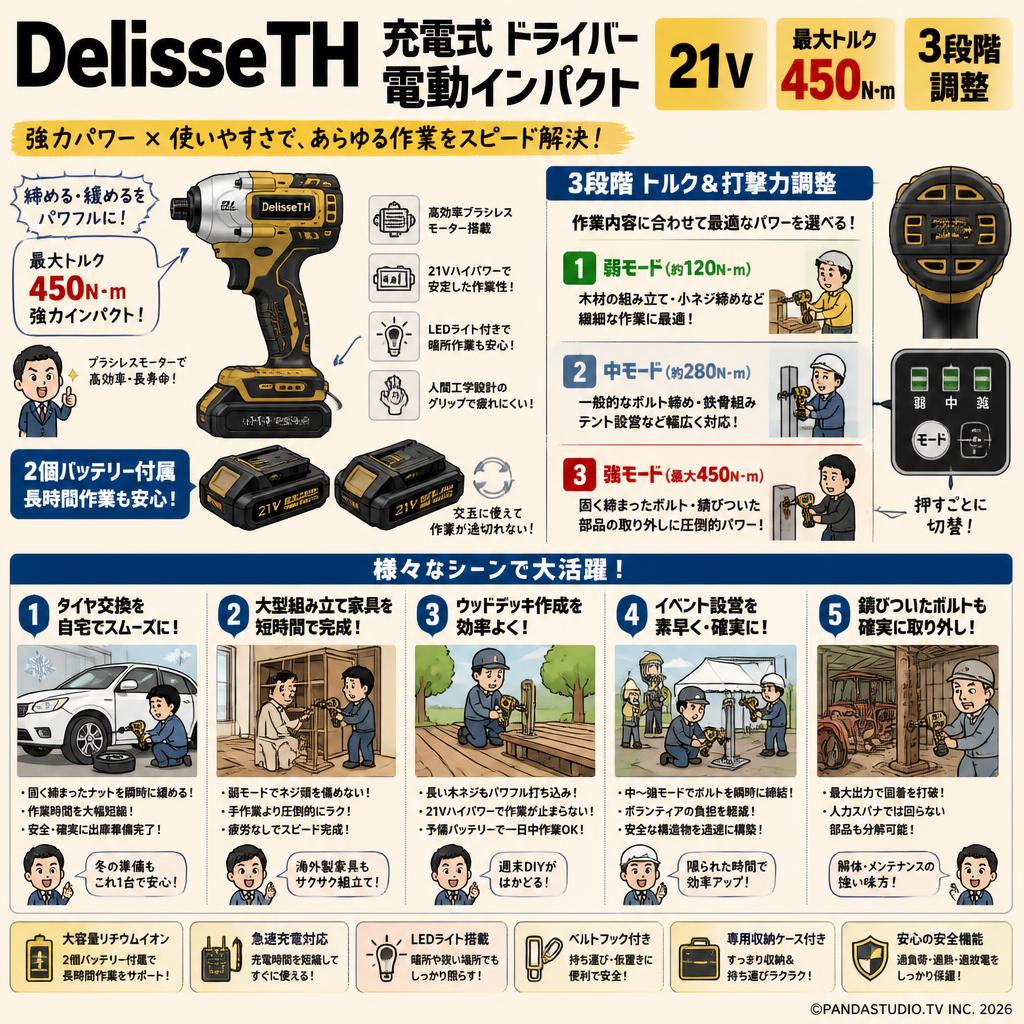 DelisseTH 充電式 ドライバー 21V 電動インパクト 450N·m 3段階調整  2個バッテリー付属 用途