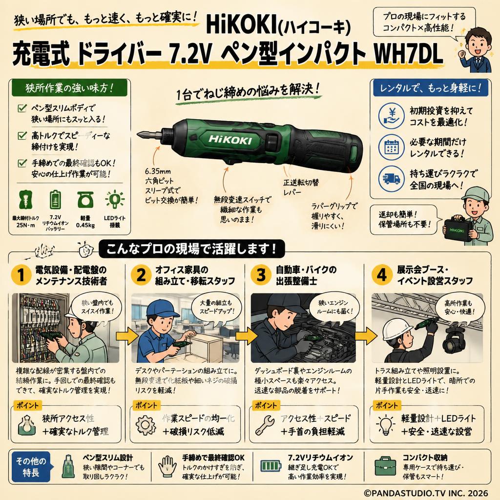 HiKOKI(ハイコーキ) 充電式 ドライバー 7.2V ペン 型インパクト WH7DL おもな対象のお客様