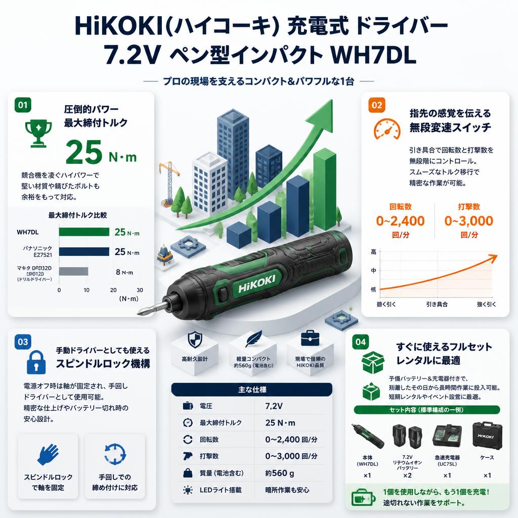 HiKOKI(ハイコーキ) 充電式 ドライバー 7.2V ペン 型インパクト WH7DL セールスポイント