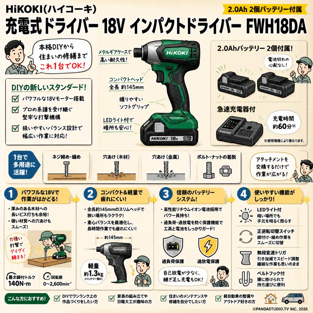 HiKOKI(ハイコーキ) 充電式 ドライバー 18V インパクトドライバー FWH18DA 2.0Ah 2個バッテリー付属 概要