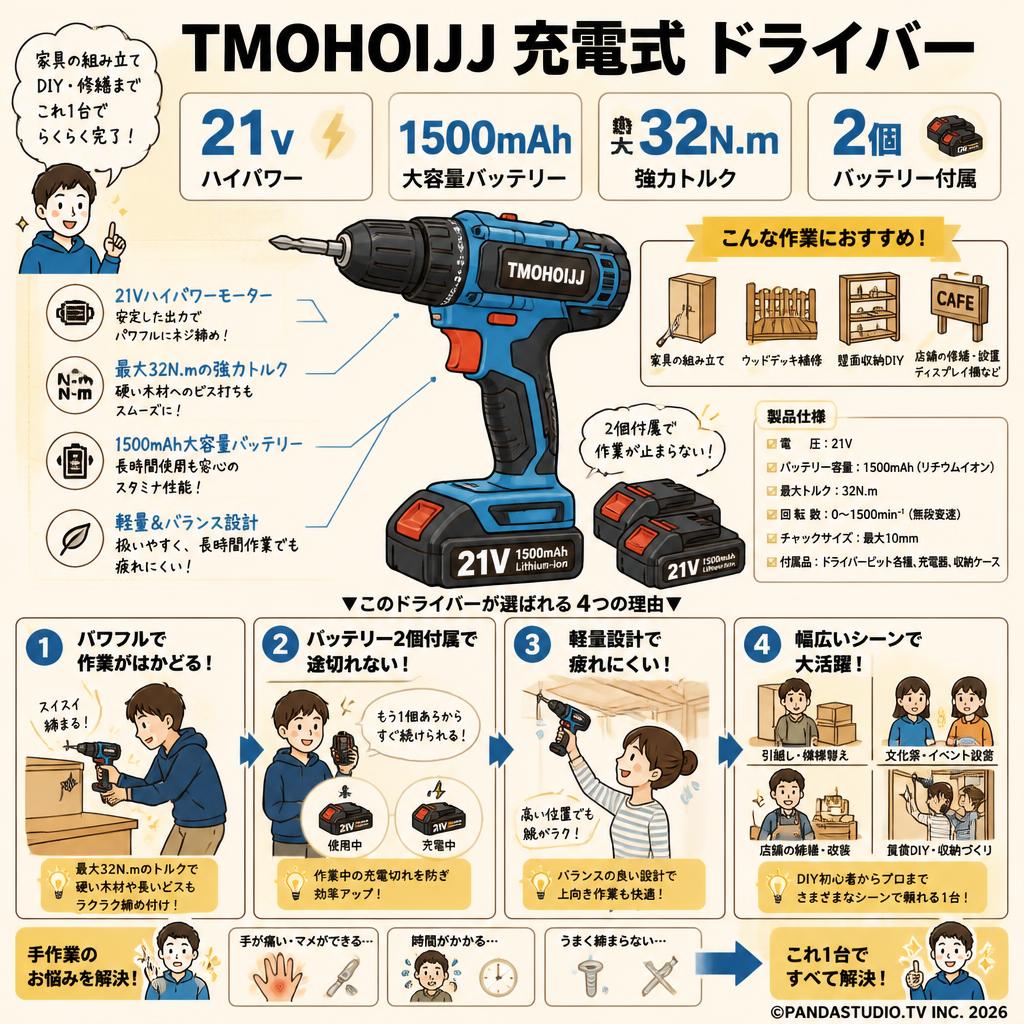 TMOHOIJJ 充電式 ドライバー 21v 1500mAh  最大32N.mスピード  2個バッテリー付属 おもな対象のお客様