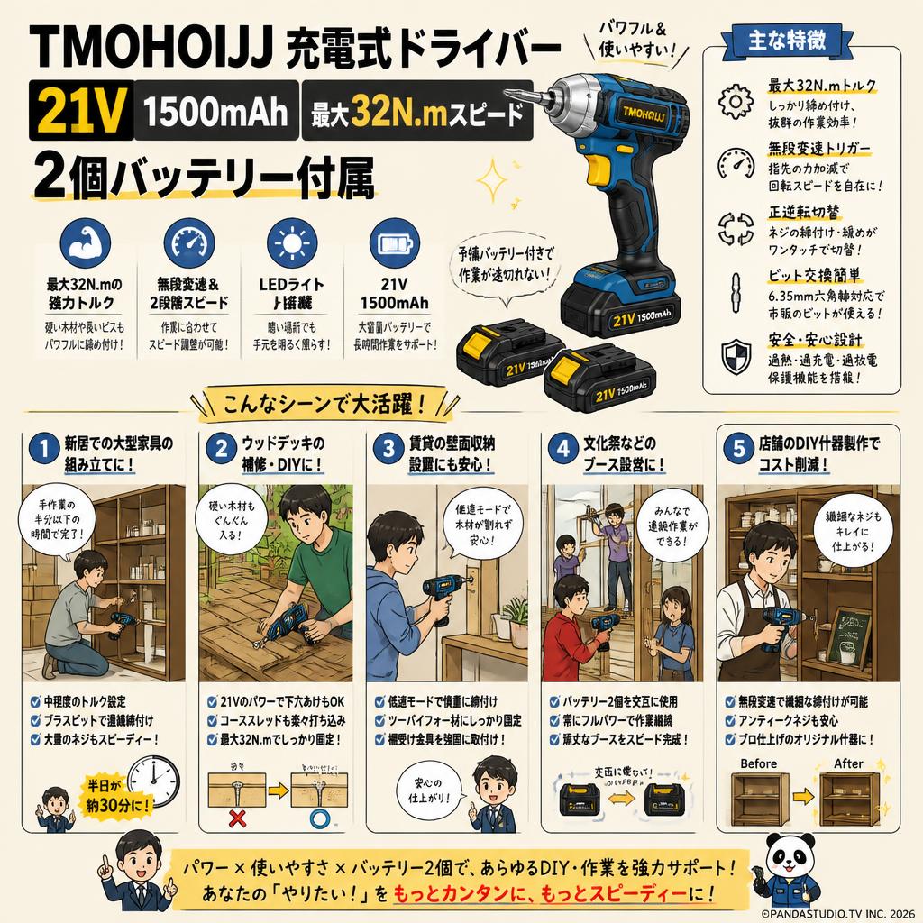 TMOHOIJJ 充電式 ドライバー 21v 1500mAh  最大32N.mスピード  2個バッテリー付属 用途