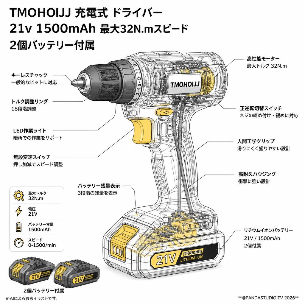 TMOHOIJJ 充電式 ドライバー 21v 1500mAh  最大32N.mスピード  2個バッテリー付属 スペック