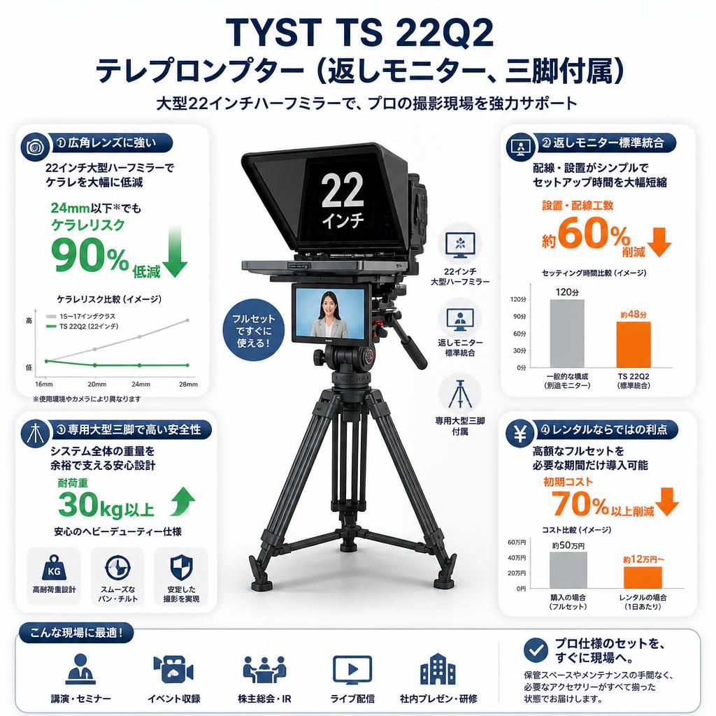 TYST TS 22Q2 テレプロンプター（返しモニター、三脚付属） セールスポイント