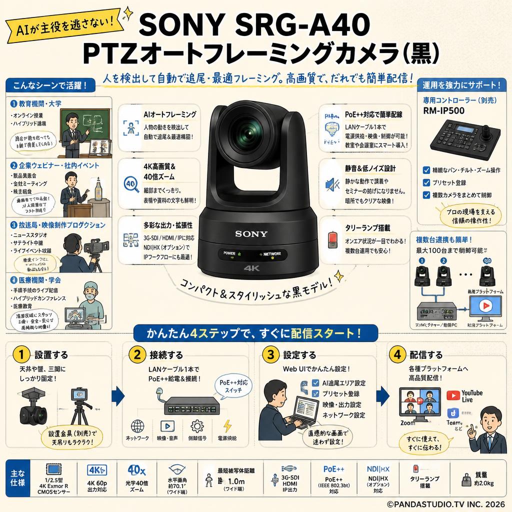 SONY SRG-A40 PTZオートフレーミングカメラ 黒 おもな対象のお客様