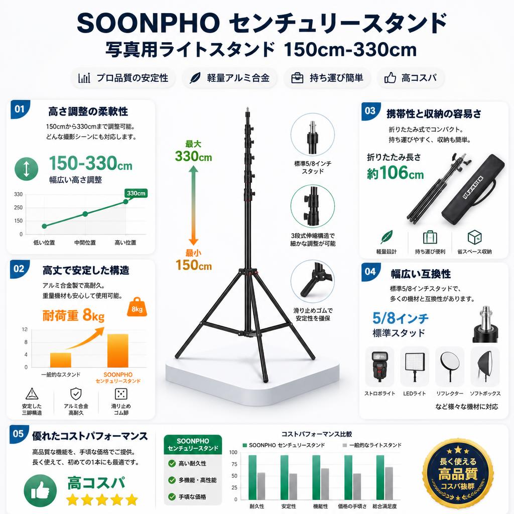 SOONPHO センチュリースタンド 写真用ライトスタンド 150cm-330cm セールスポイント