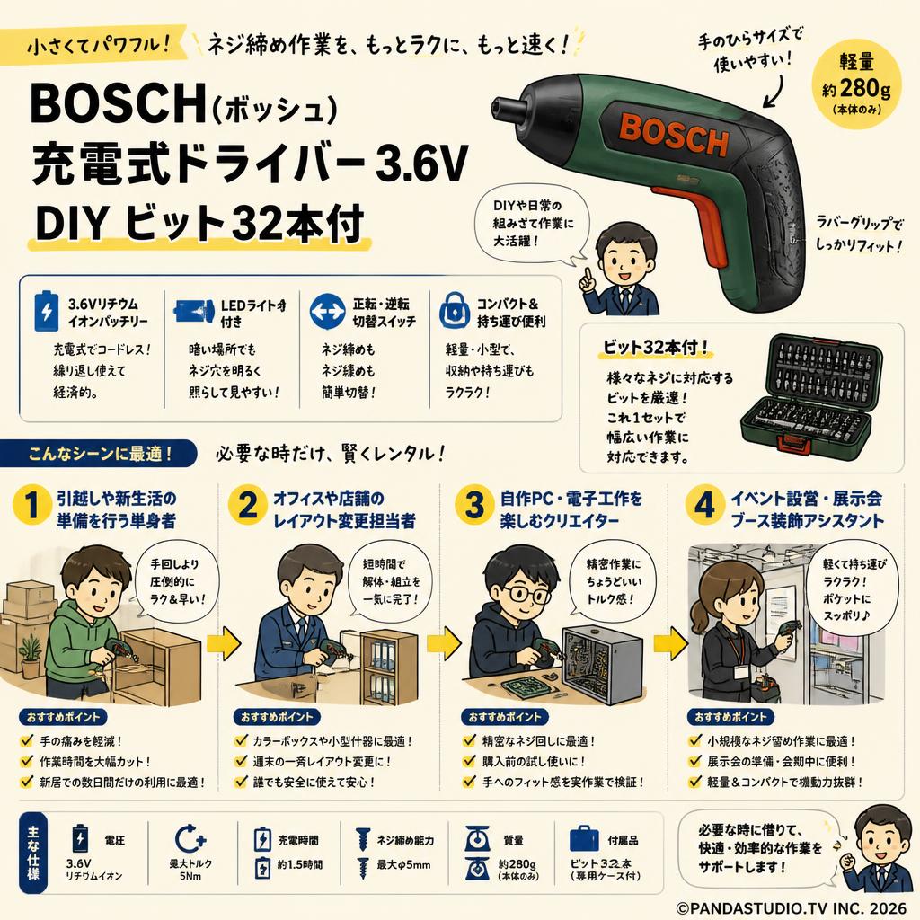 BOSCH (ボッシュ) 充電式 ドライバー 3.6V DIY ビット32本付 おもな対象のお客様