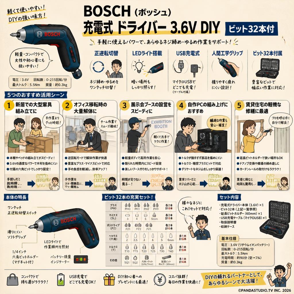 BOSCH (ボッシュ) 充電式 ドライバー 3.6V DIY ビット32本付 用途