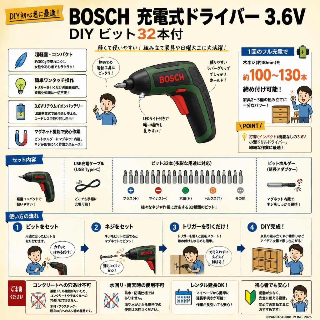 BOSCH (ボッシュ) 充電式 ドライバー 3.6V DIY ビット32本付 FAQ（よくある質問と答え）