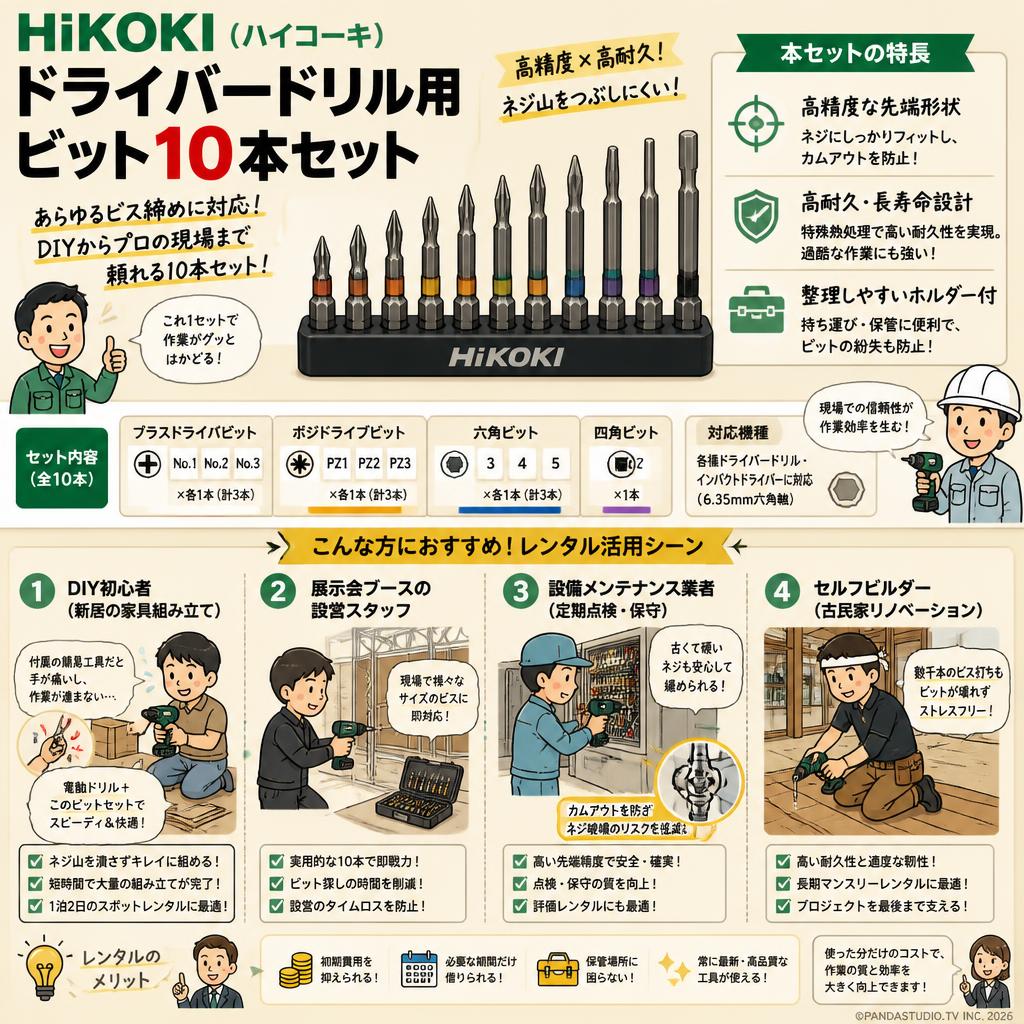 HiKOKI(ハイコーキ) ドライバードリル用 ビット10本セット おもな対象のお客様