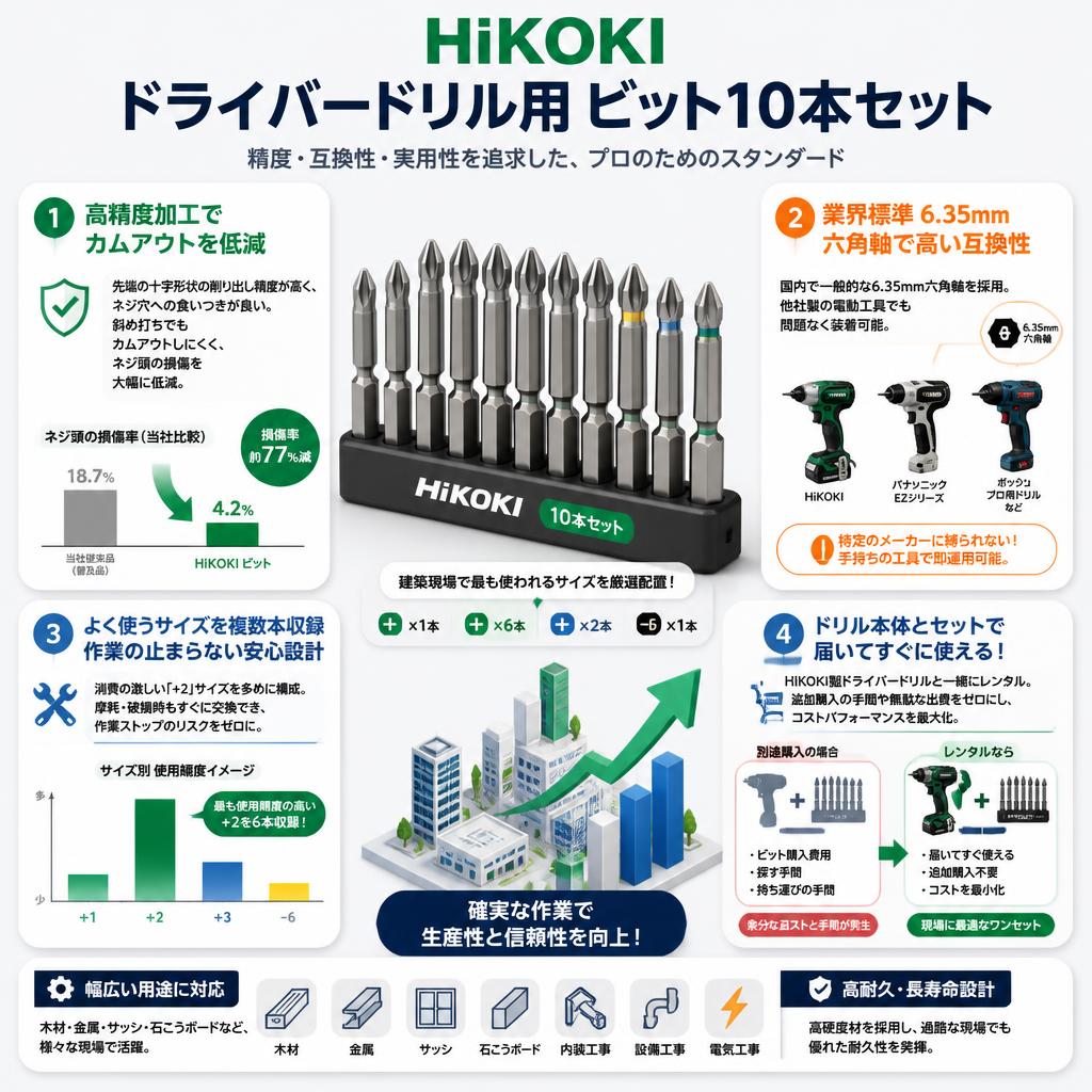 HiKOKI(ハイコーキ) ドライバードリル用 ビット10本セット セールスポイント