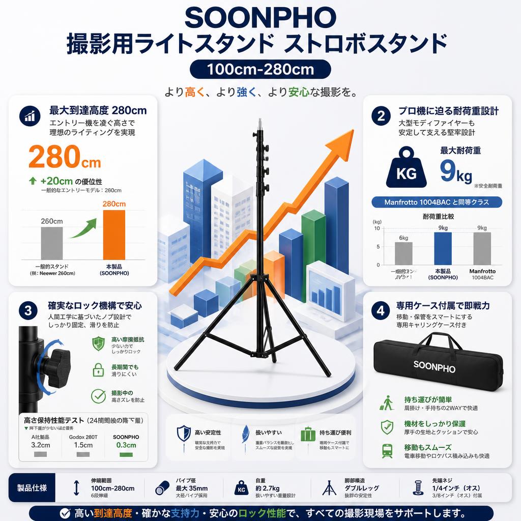 SOONPHO 撮影用ライトスタンド ストロボスタンド 100cm-280cm セールスポイント