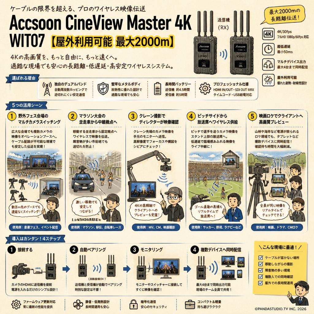 Accsoon CineView Master 4K WIT07【屋外利用可能 最大2000m】 用途