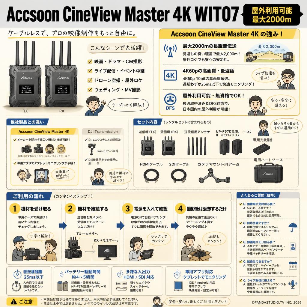 Accsoon CineView Master 4K WIT07【屋外利用可能 最大2000m】 FAQ（よくある質問と答え）