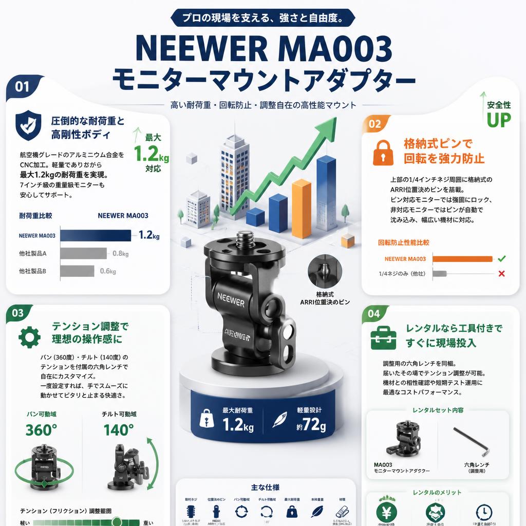 NEEWER MA003 モニターマウントアダプター セールスポイント