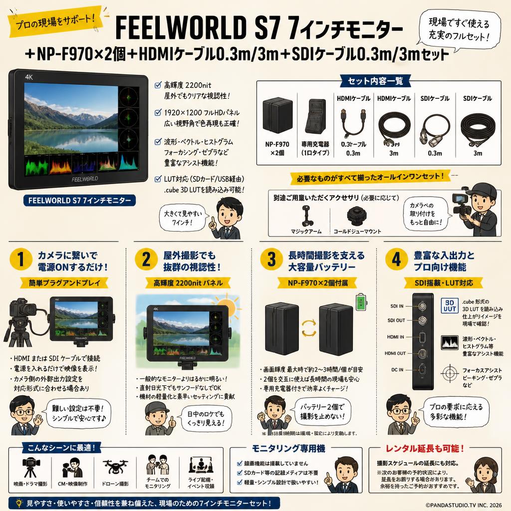 FEELWORLD S7 7インチモニター＋NP-F970×2個＋HDMIケーブル0.3m/3m＋SDIケーブル0.3m/3mセット FAQ（よくある質問と答え）