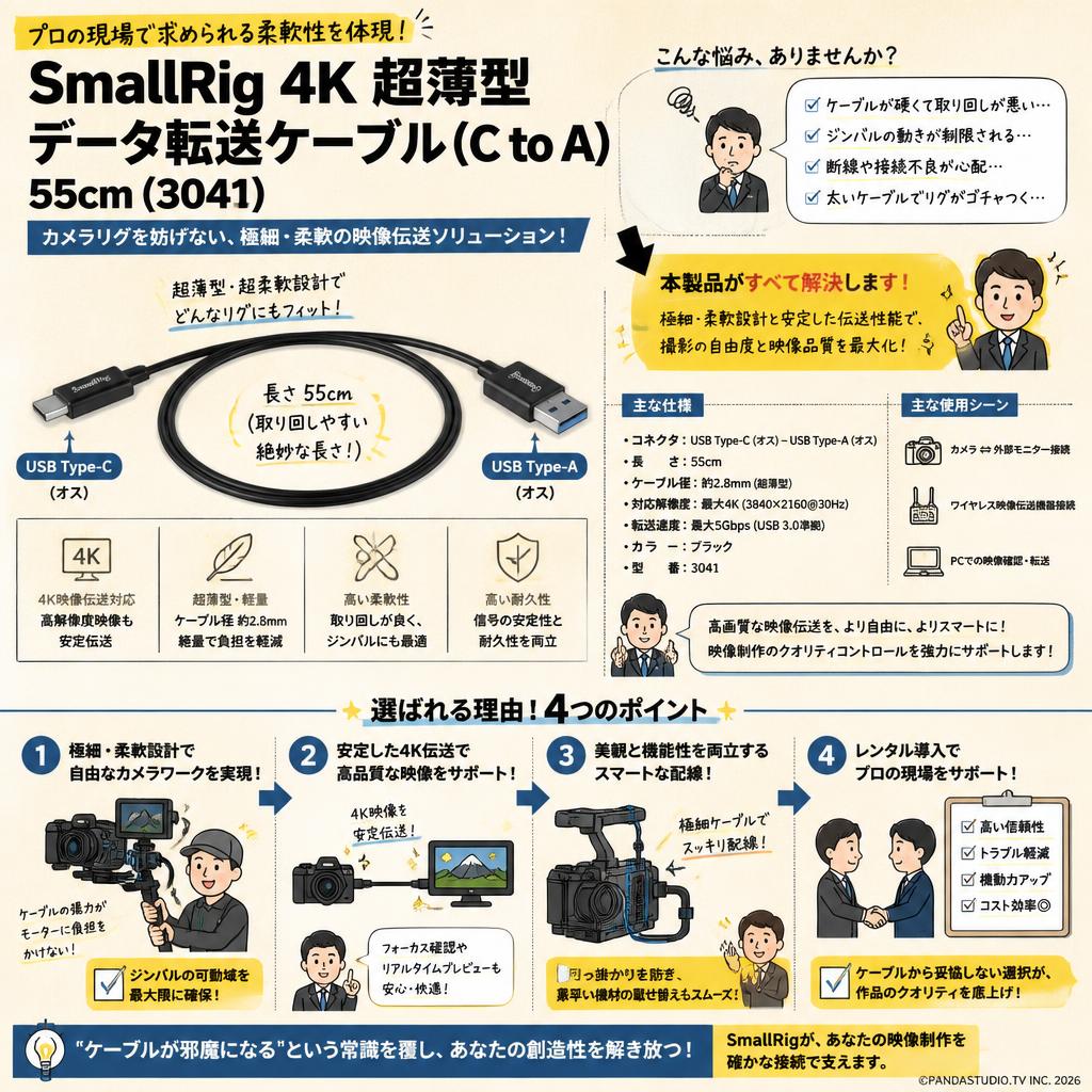 SmallRig 4K 超薄型データ転送ケーブル (C to A) 55cm (3041) 概要