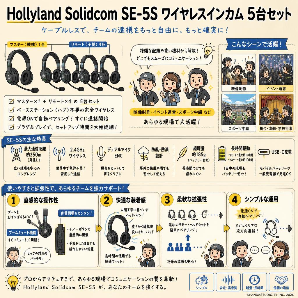 Hollyland Solidcom SE-5S ワイヤレスインカム 5台セット 概要